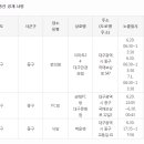 이마트24대구만경관점 이미지