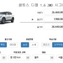 기아자동차 셀토스 디젤 1.6 2WD 시그니처 옵션추가 이미지