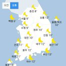 [내일 날씨] 서울·경기에 아침 비, 미세먼지 `나쁨` (+날씨온도) 이미지