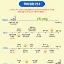 우리손 예산농장 | 태국 방콕 가족여행 일정 방콕 파타야 여행 예산 3박 5일
