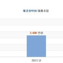 애경화학(주) 이미지