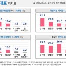 천하람 ‘돌풍’, 민심에서 김기현ㆍ 안철수 모두 앞서는 이변 연출 이미지