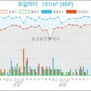 자이안피부과의원 이미지