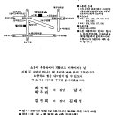 대구 대우 트럼프월드 수성현장 최남식대리 결혼 이미지