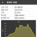 우면산6-1-2 이미지