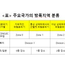 가스폭발위험장소 폭발위험지역 구분//방폭지역구분, 방폭구조의 종류 이미지