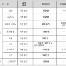 [2012년 8월] 기아차 판매조건 이미지