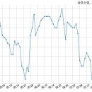 금호산업주식회사 국민일보