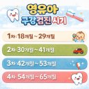 진북동-10(현대신경정신과) | 성북 우리아이들병원 1차 영유아 구강검진 시기부터 불소도포 비용까지 총정리