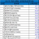 01월 12일 코스닥 시총대비 외국인/기관 총매도/총매수 순위 이미지