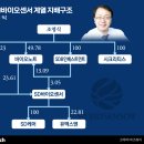 ㈜바이오인터내셔널