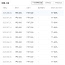 신성1차아파트 이미지