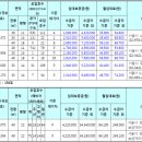 2013년 하반기 영구임대아파트 입주자 모집(서울) 이미지