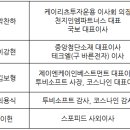 더원인베스트먼트