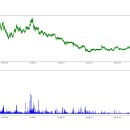 팜스토리 이미지