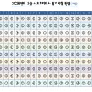 청주유도회관 | 2026 생체2급 후기 &amp; 생활스포츠지도사 필기 답안
