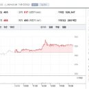 에이비프로주식회사 네이버블로그