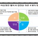 협동조합마음정원영성센터
