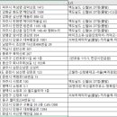 GS25 월미도선착장점 이미지