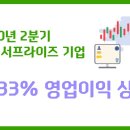 보광양행 - 19840 | 올해 2분기 영업이익 8933%가 된 주식종목 아세요? (유한양행편)