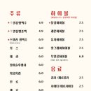 치킨천국맥주 네이버블로그