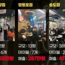 천사곱창 이미지