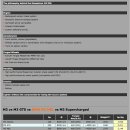 500마력,354토크빨 BMW M3 MSL by Mosselman 이미지