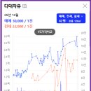 자유아파트 네이버블로그