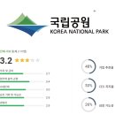 국립공원공단 연봉 복지 면접 투자 전망