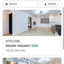 아미고리조트
