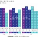 인천 부평 지웰 에스테이트 ᆢ중도금 무이자ᆢ입주2021년 6월 이미지