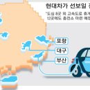 자동가스충전소