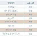 힙스(HIFS)어학원