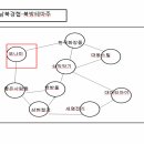 세상의 돌고도는 이치 이미지