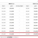 용산-이촌-2302 이미지