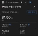 와 션 ㅈㄴ대단하다 815라서 81.5km 뛰었대 이미지