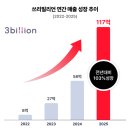 쓰리도
