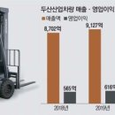 [단독] 도요타 제쳤다…두산밥캣, 美 지게차 공급 1순위 협상자로 이미지