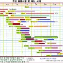 아까시와 함께 5대 꿀샘식물을! Learn about the top 5 nectar plants! 이미지