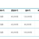 비진도시원한민박 이미지