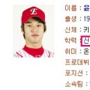 조규수 네이버블로그