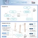 리더스한의원 이미지