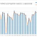 남촌태양광발전소 이미지