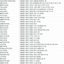 김성조치과의원 이미지