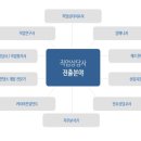 (온라인)직업상담사 2급(자격) 이미지