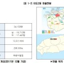 대정군군병도안 네이버블로그