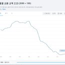 매우 중요한 지표입니다 - 한국은행에서 발표하는 순상품교역조건 보고서 입니다 이미지