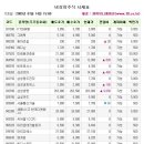 케이엘커뮤니케이션