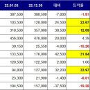 (주)동원식품 이미지