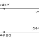 스타벅스 교차로 앞 이미지